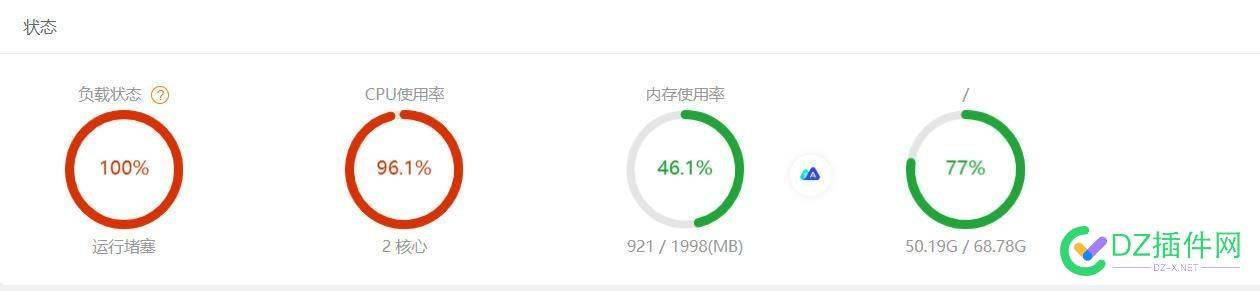 负载和cpu都100%，怎么能看出是哪个数据库出了问题 客服,cpu,top,mysql