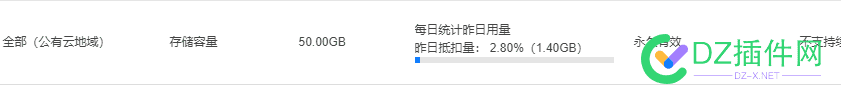 收一个腾讯云cos老账号 cos,腾讯,账号