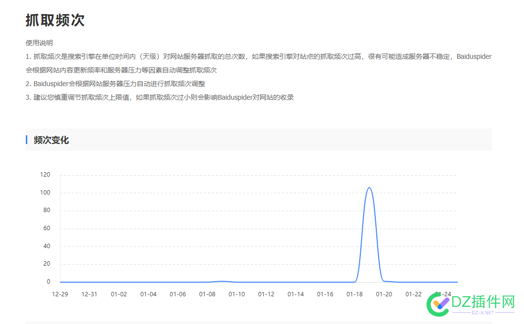 网上上线4个月了，抓取一直是0，收录才3,4个，怎么办？ 爬虫,100,57610,优化,提交