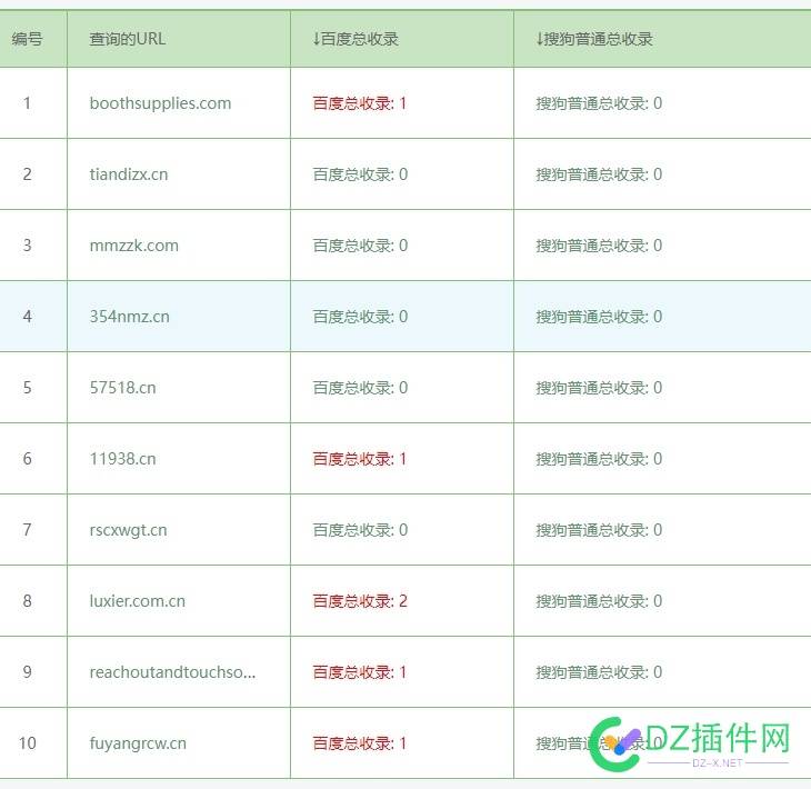 这几个10块一个，有收录的 10,cn,fuyangrcw,收录