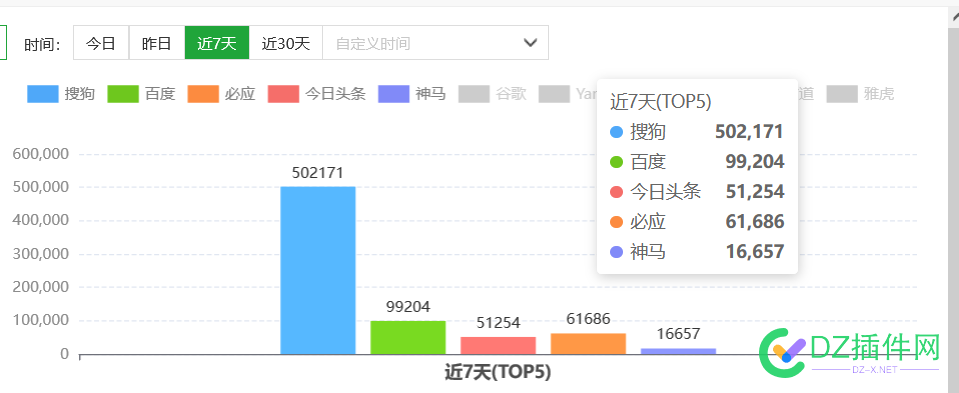 这个在4414是什么水平 4414,57654,水平