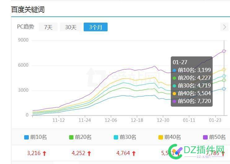 真是无奈有悲惨的故事啊 57697,越来越,采集,权重,数据