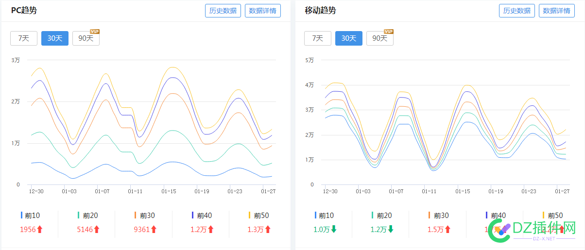 网站流量权重都成大波浪走势了 流量,工作日,5776157762,回升,大波浪