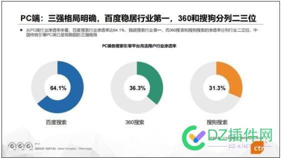 2023年中国搜索引擎行业研究报告出炉 360搜索“全端”行业渗透率41.0%位居第二 全端,人工智能,夸克,浏览器,360