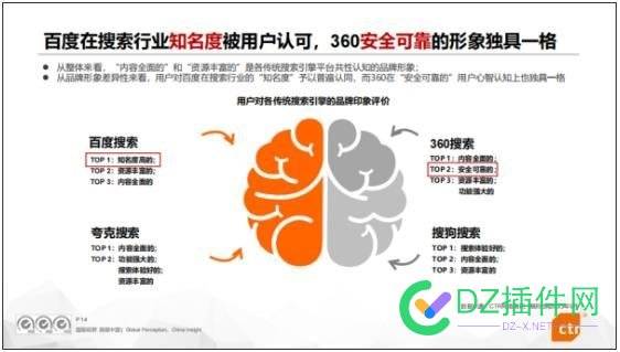 2023年中国搜索引擎行业研究报告出炉 360搜索“全端”行业渗透率41.0%位居第二 全端,人工智能,夸克,浏览器,360