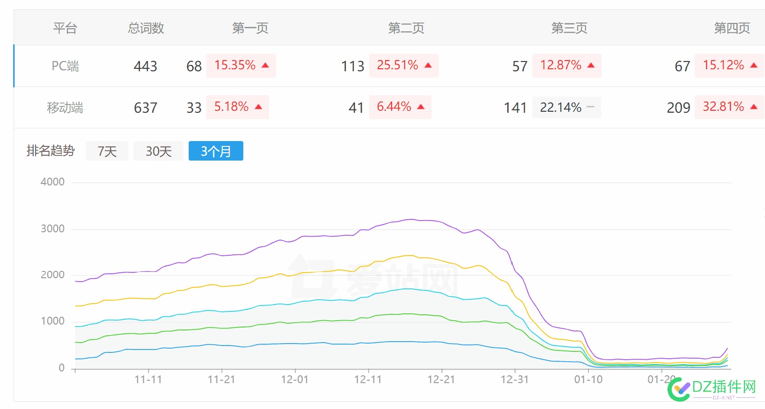 守得云开见月明 又恢复一个站 57879,云开,月明,恢复,高峰