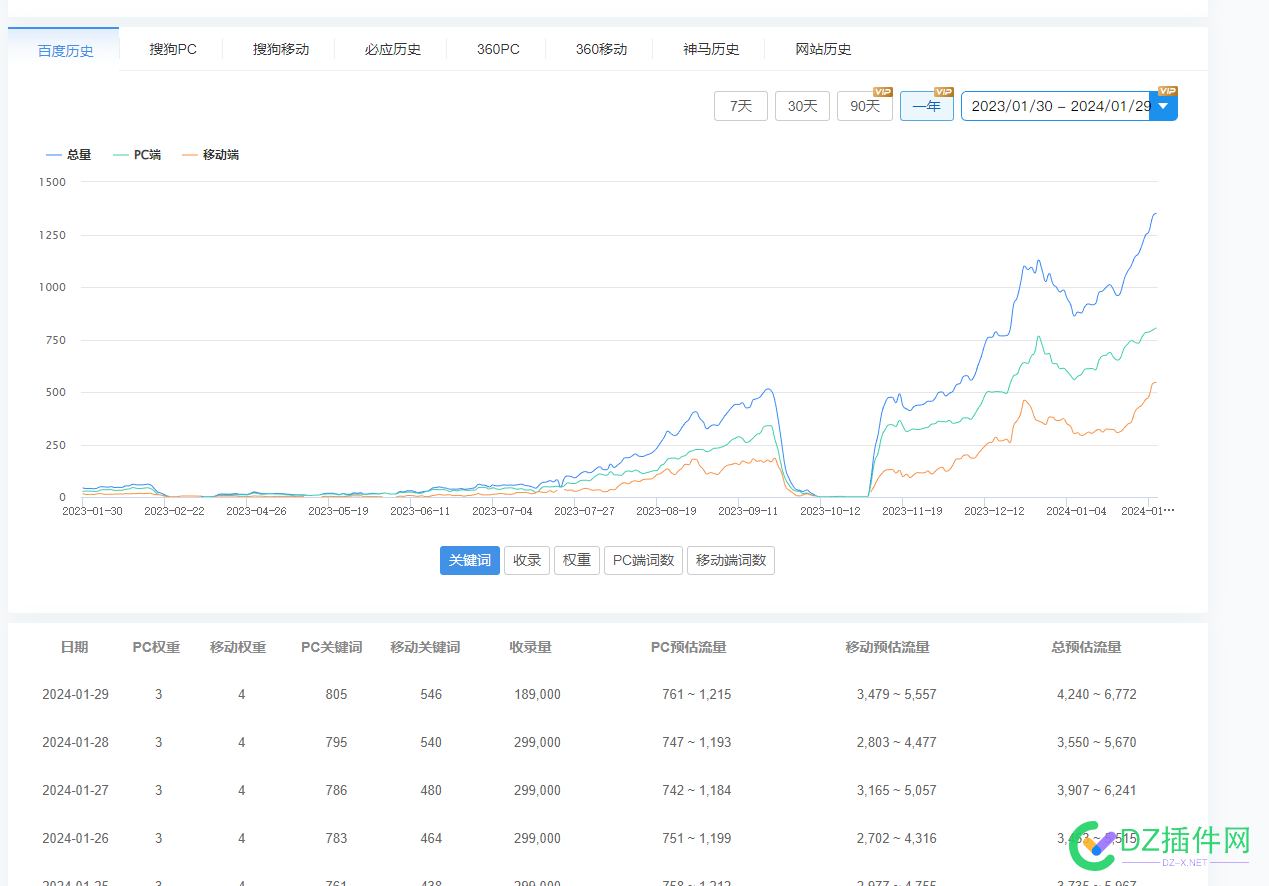 三年域名个人站BA，调整内容优化方式（有效，非100%） 红书,域名,新站,排版,4300