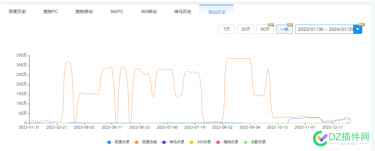 三年域名个人站BA，调整内容优化方式（有效，非100%） 红书,域名,新站,排版,4300