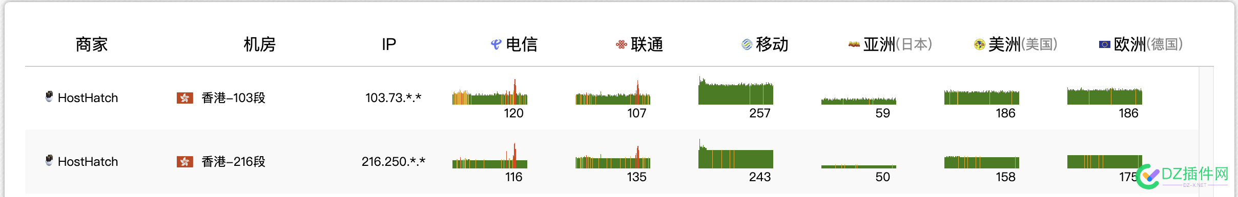 听信mjj买了hosthatch，已经失联一小时了 mjj,20240130184451,jpg,QQ