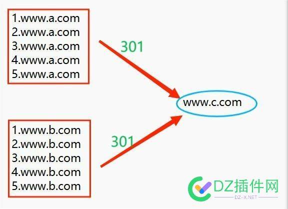 用自己很多做不起来的子域名301到一个网站，会导致网站降权吗 域名,多子,301,abc,58112