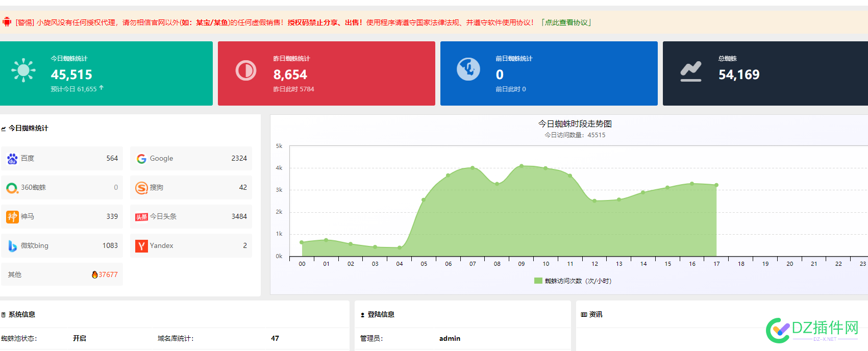 5套小说程序免费送了，一下见此帖 域名,服务器,采集器,半价