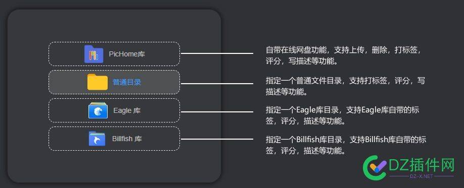 快速搭建共享图库，音视频库，文库程序。如果你有客户有需求可以用它快速实现。 单页,网址,图片,开源,网盘