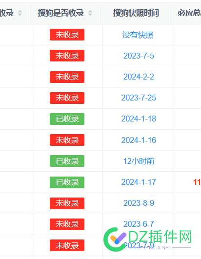 狗哥快照倒是有个站挺及时。没收录呢 58672,首页,收录,快照