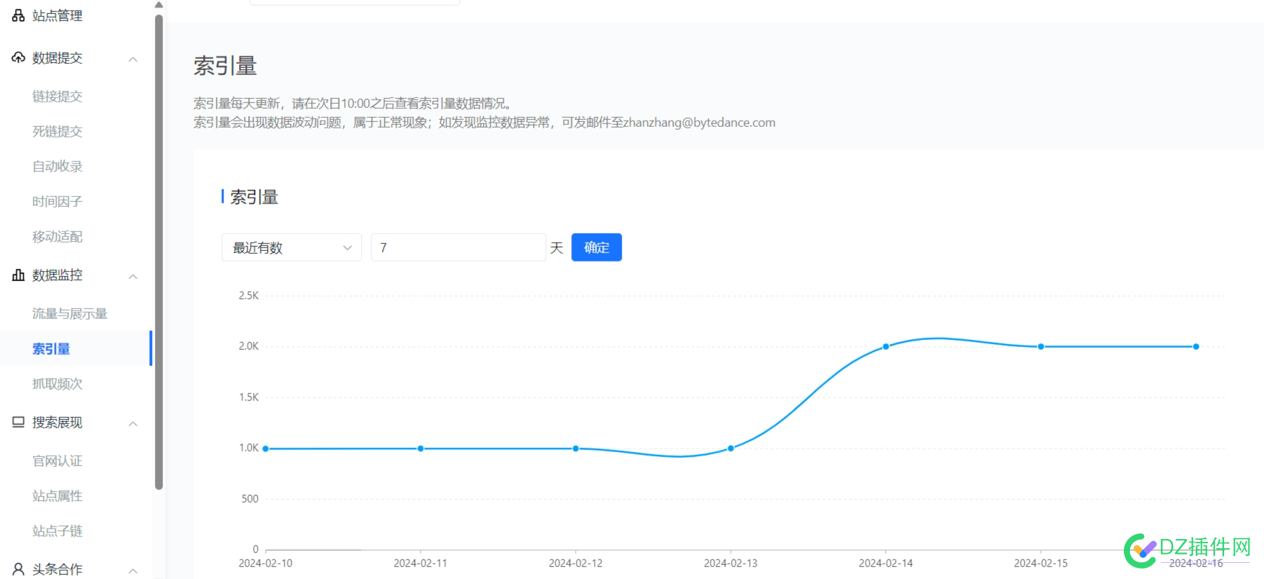 这头条只见索引涨，未见收录与流量... site,58950,2000,2800,站点