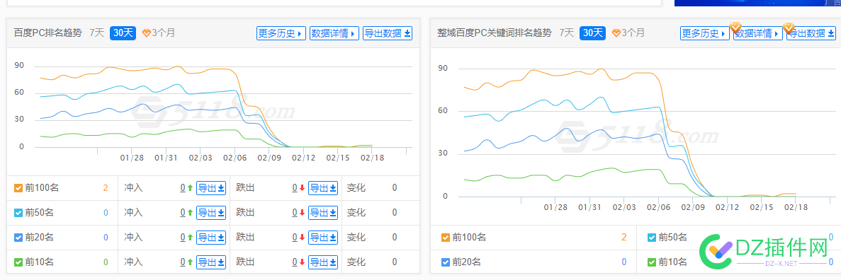 过完年回来 站也没了~~ 58986,回来