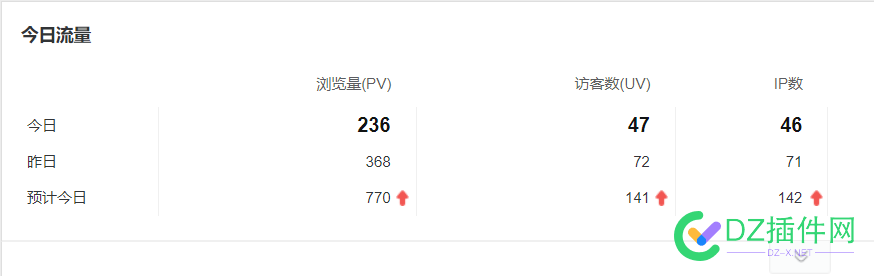 大佬如何盈利！！！！ 如何挣大钱