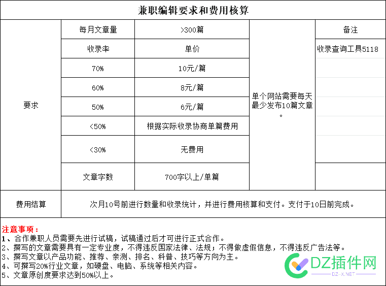 兄弟们，来活了，这样的兼职你干不干？ 做网站,BOSS,5919759198,兼职,闲暇