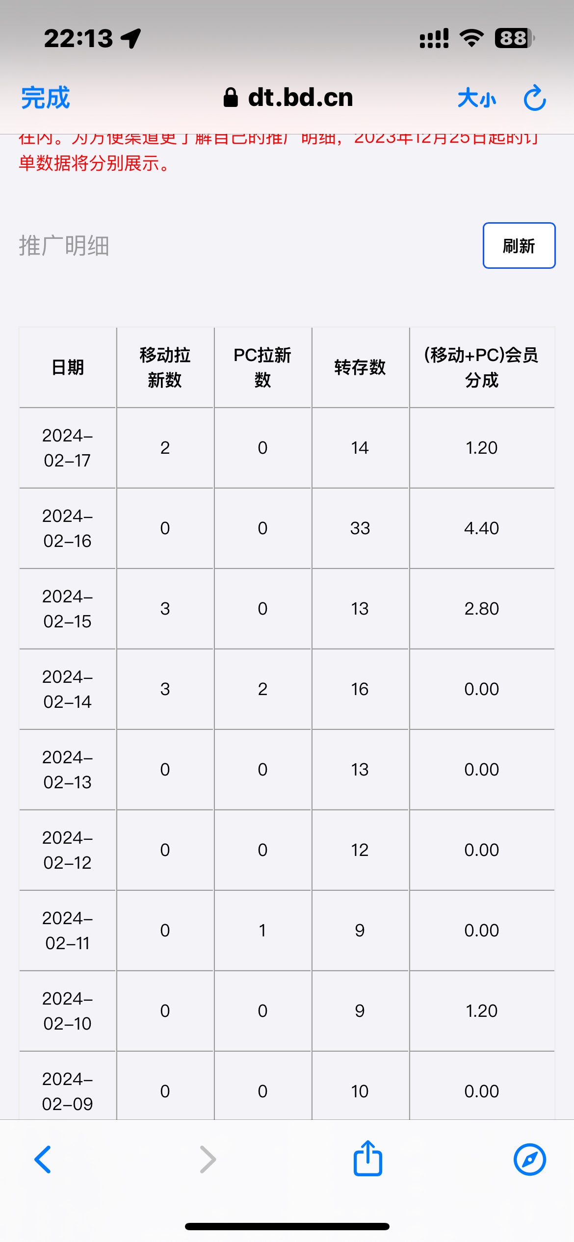 这两天网盘拉新数据终于开始升了