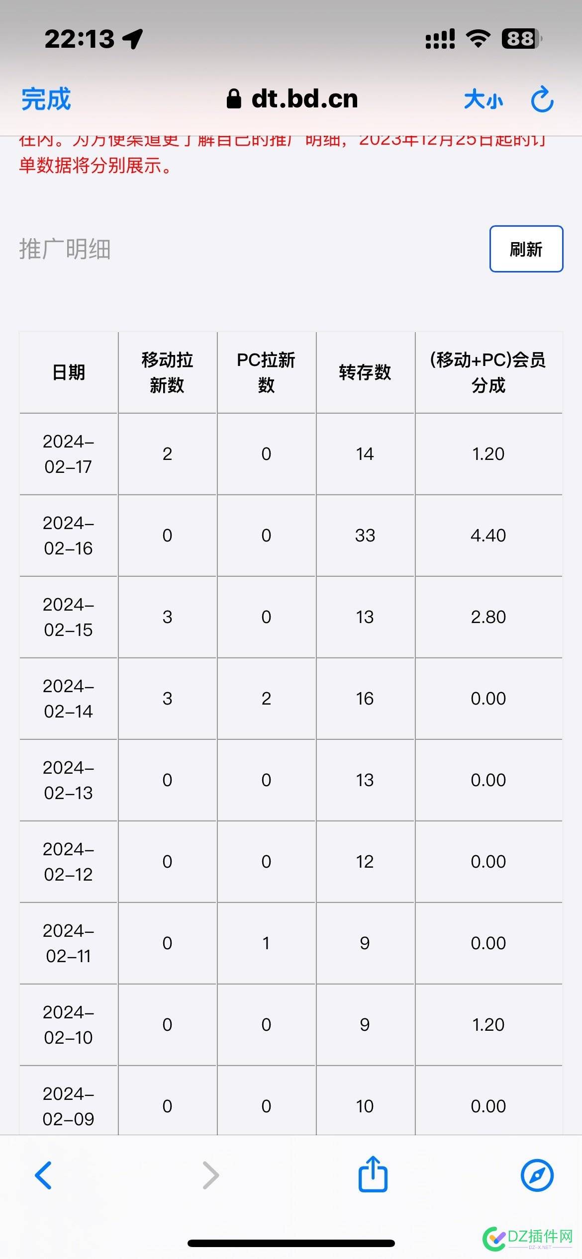 这两天网盘拉新数据终于开始升了 图片,转存,游戏站,网盘,59218