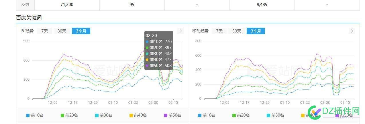 发现有一类内容百度收录特别快 域名,ba,ai,59241,权重