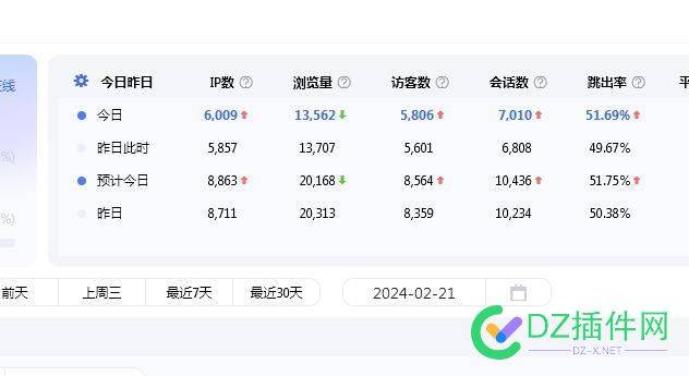 一天8000多IP，一天只能赚10几块钱 10,8000,IP,下载,59354