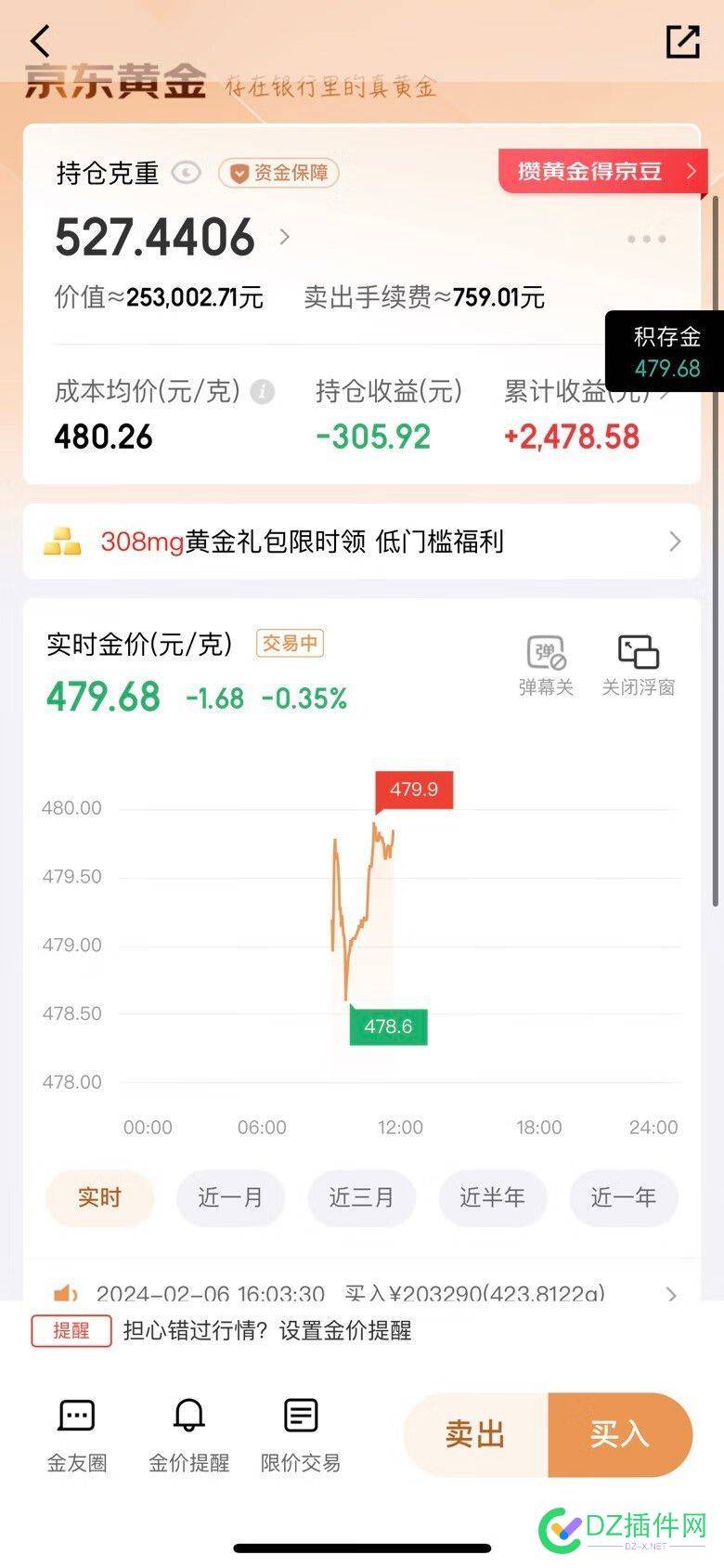 搞点黄金玩一玩....有没有懂的兄嘚 59360,黄金,赚钱,有没有