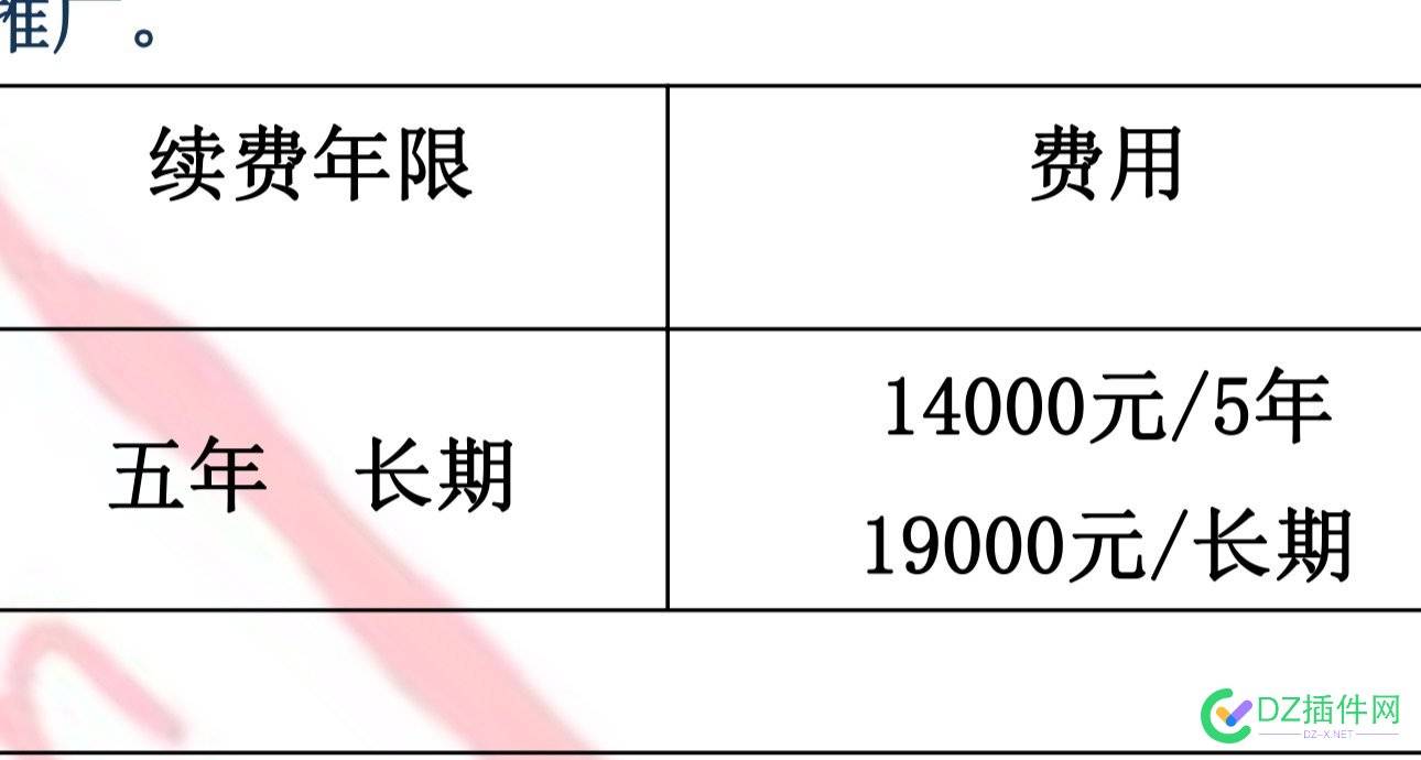 如果有人告诉你，1.9W可以终身注册到域名你信不？ 域名,59399,注册,商家