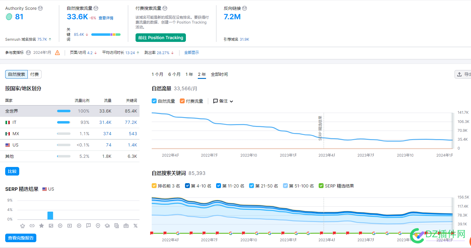 谷歌高质量外链代发，欧美、日韩的都有，需要的老板滴滴 厂家,59438,59436,59435,59437