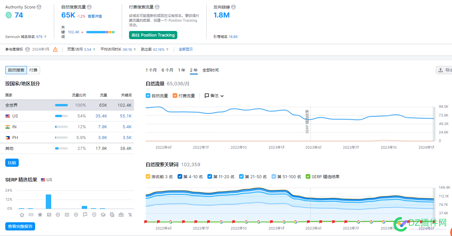 谷歌高质量外链代发，欧美、日韩的都有，需要的老板滴滴 厂家,59438,59436,59435,59437