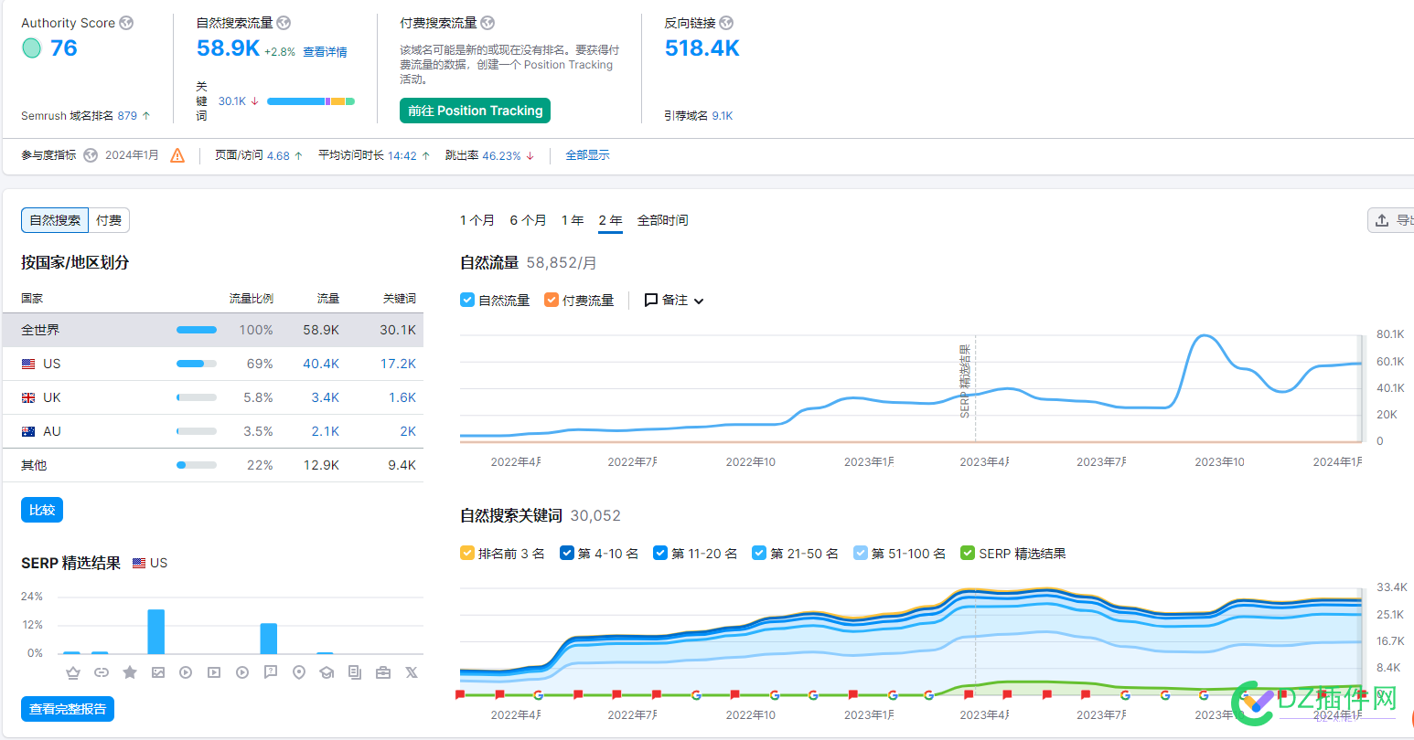 谷歌高质量外链代发，欧美、日韩的都有，需要的老板滴滴 厂家,59438,59436,59435,59437