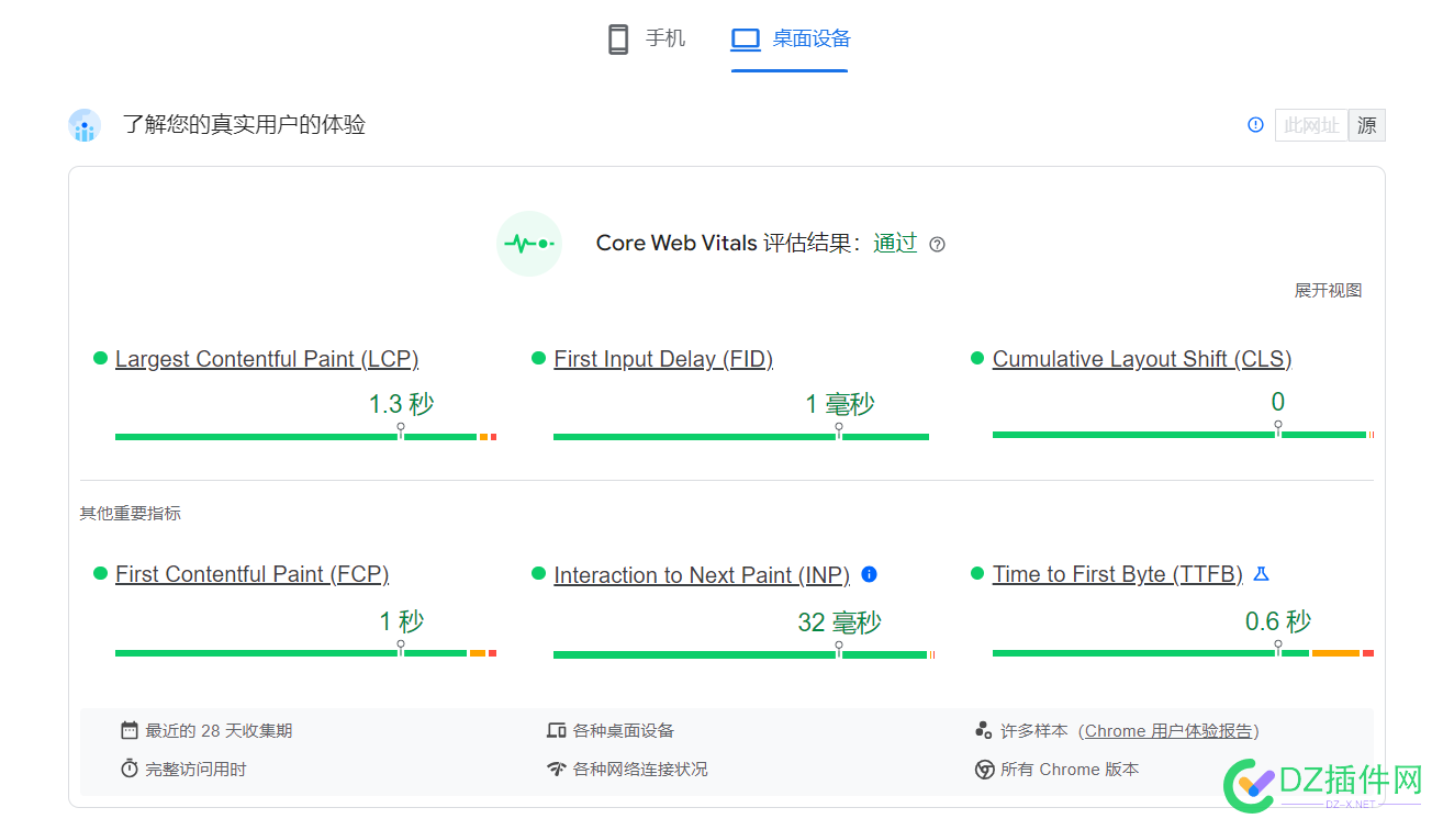 自建CDN效果还不错~ it618,点微,可可,西瓜