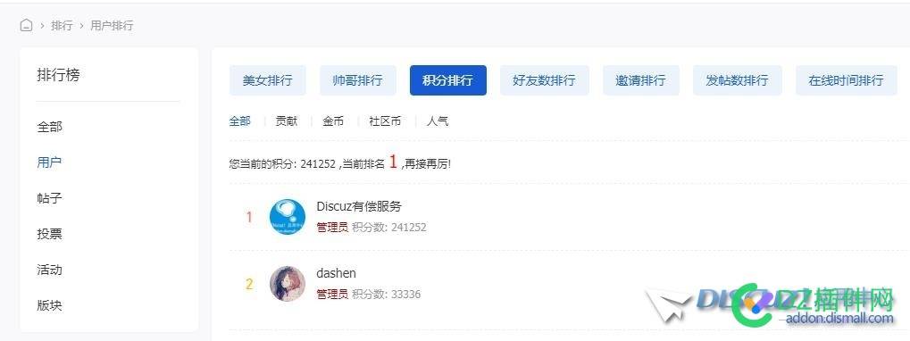 discuz3.5怎么查看某一个积分的排行榜
New
 点微,西瓜,可可,it618