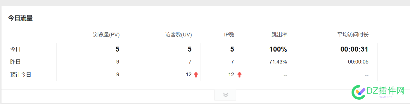 这玩意，一天就几个ip 免费ip,国内ip