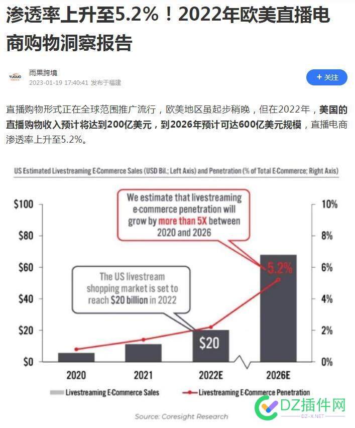 西班牙直播购物暴涨144%，跨境电商持续升温 做跨境电商,要哪些条件