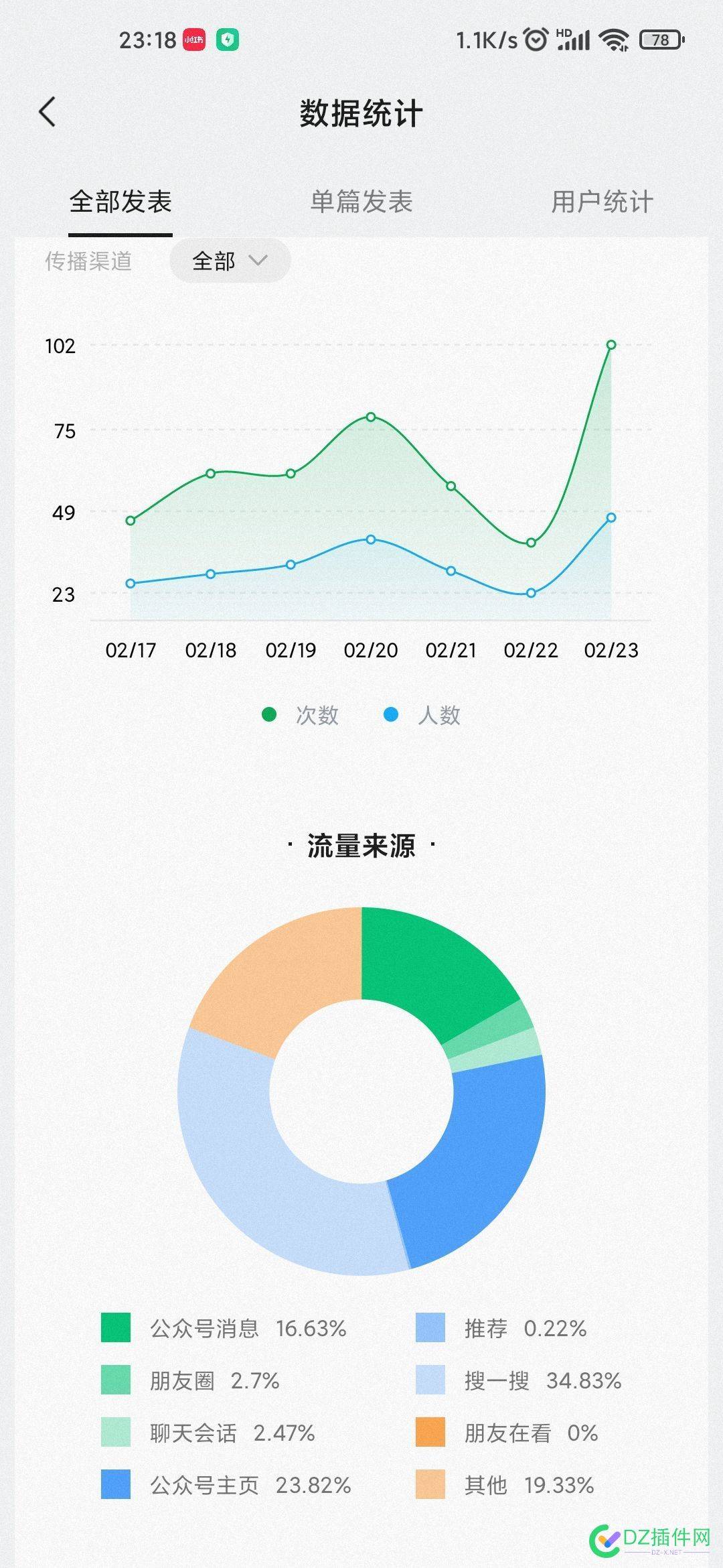 本地垂直公众号 点微,it618,可可,西瓜