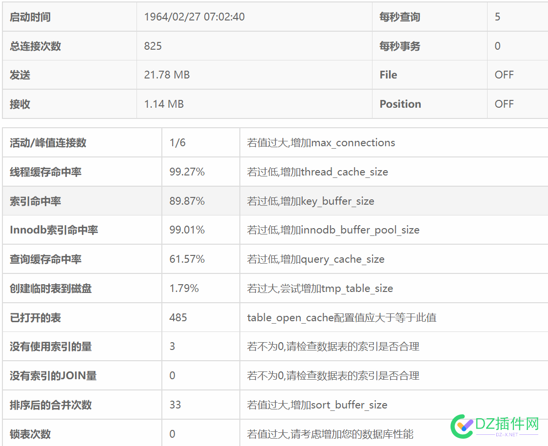 数据库有无必要做读写分离呢 点微,it618,可可,西瓜