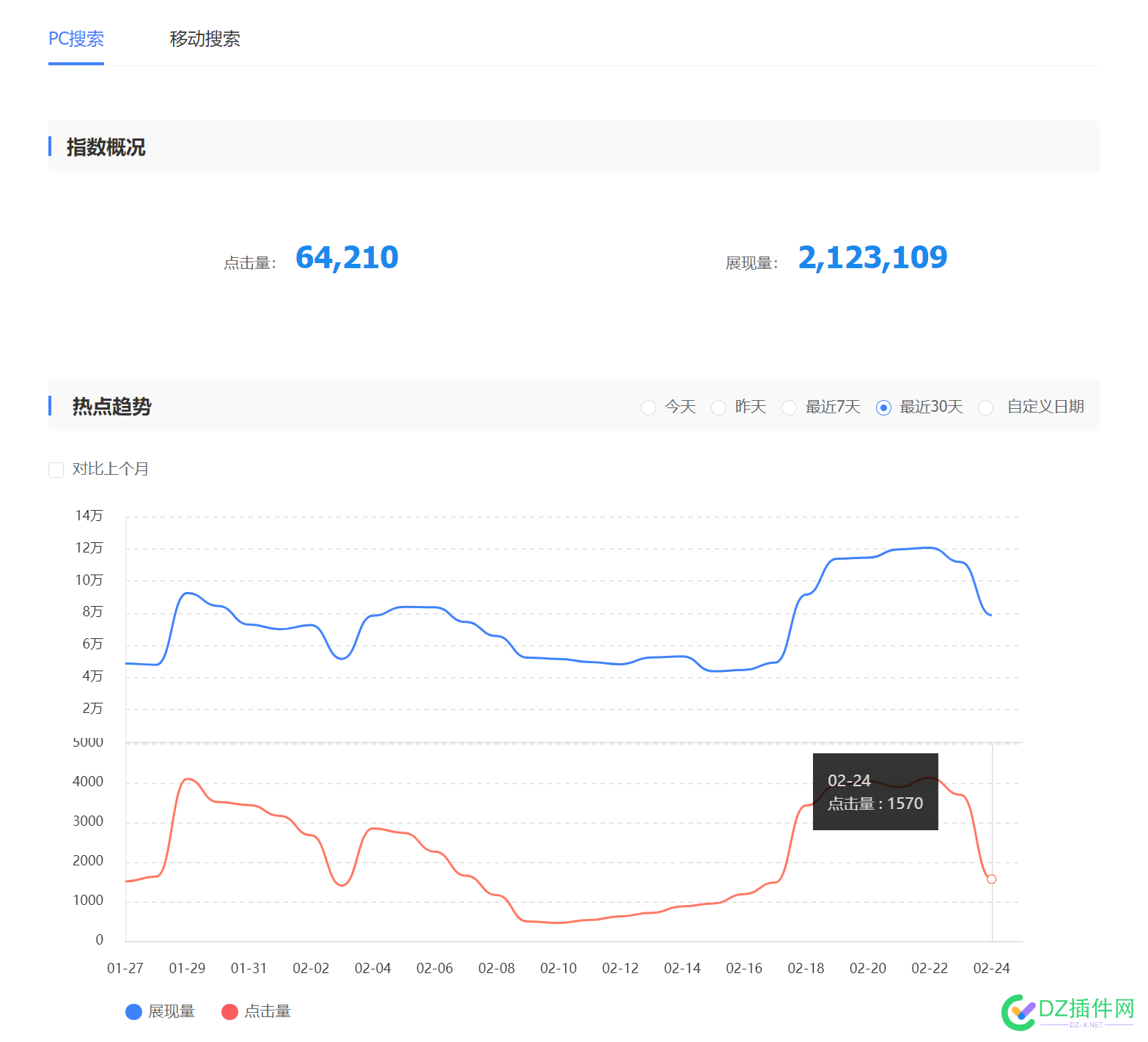 百度的流量也基本在移动端了，有对比图。PC流量已亡 百度流量,移动端流量,对比图,搜索资源平台