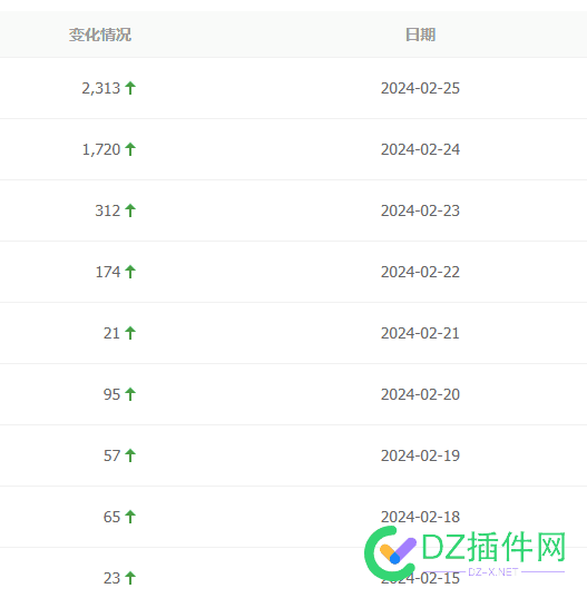 索引又更新了 前天昨天的都更新出来了 5970959710,更新,前天,索引,昨天