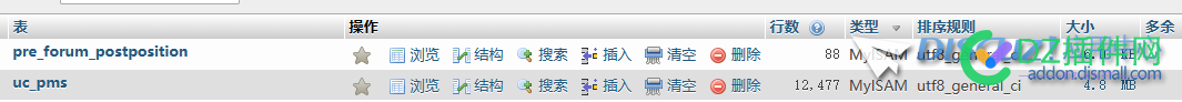 3.4升级到3.5 升级程序并没有对uc_pms和pre_forum_postposition表进行升级 phpmyadmin,ci,ucenter,update,utf