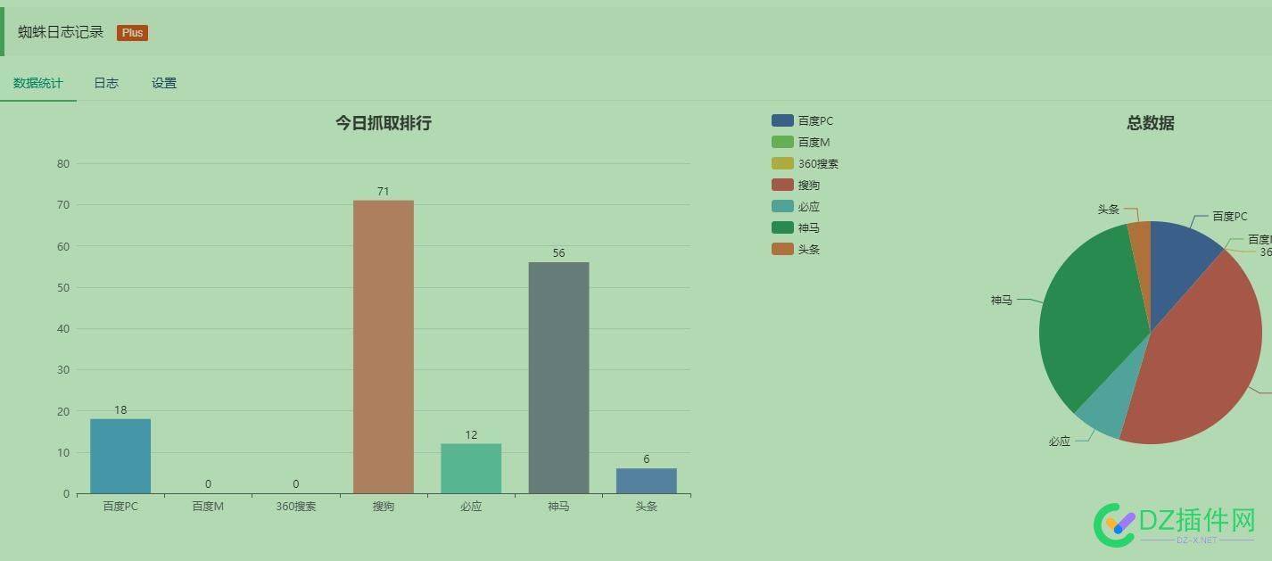 这插件数据真还是假？为什么我的搜狗有蜘蛛却完全没收录呢 插件数据,搜狗蜘蛛,收录