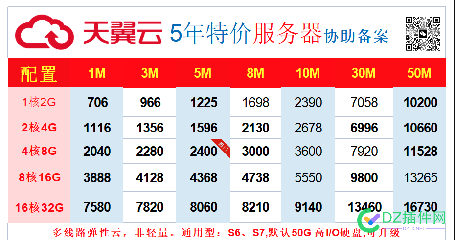 天翼云五年特价服务器 2400 五年 4h8g5m 需要的老板屯起来 4H8G5M,8H16G5M,8H16G10M,16H32G5M