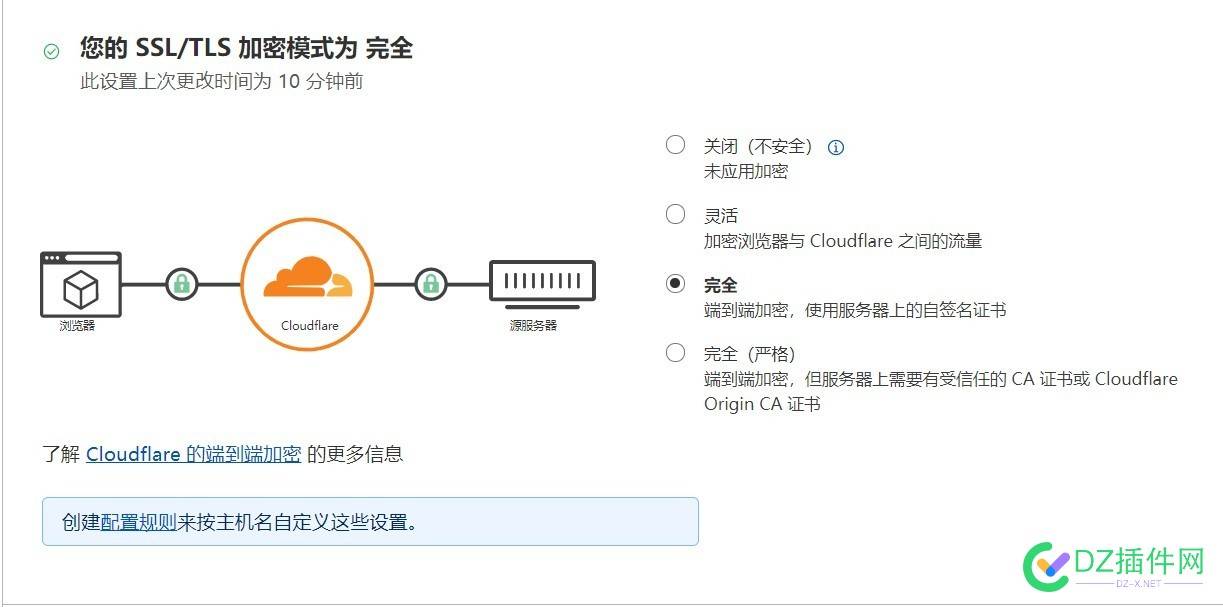 【大佬求教】cf证书问题 CF证书问题