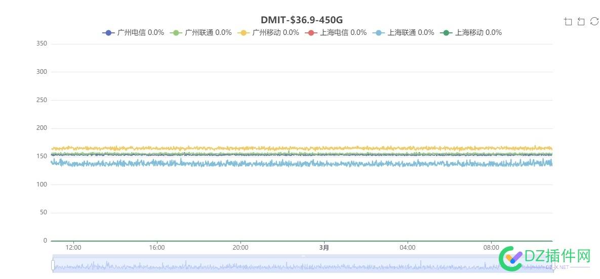 【收】Dmit 37刀 可可,it618,点微,西瓜