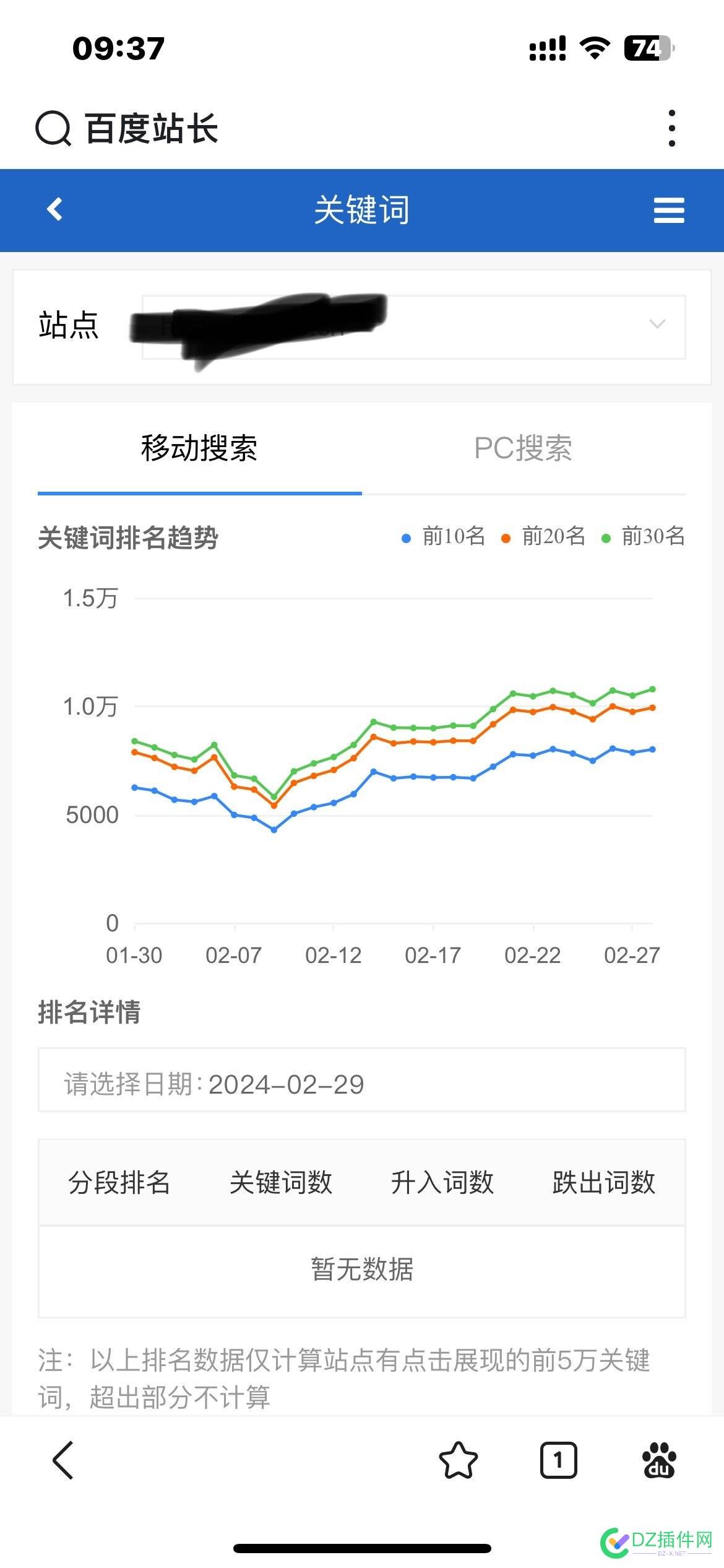 关键词涨的挺多，没看到流量暴增啊 流量暴增,关键词涨,SEO专家