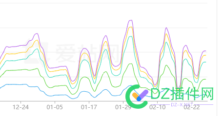 今天恢复到权4了 SEO专家,网站排名优化,提升搜索流量