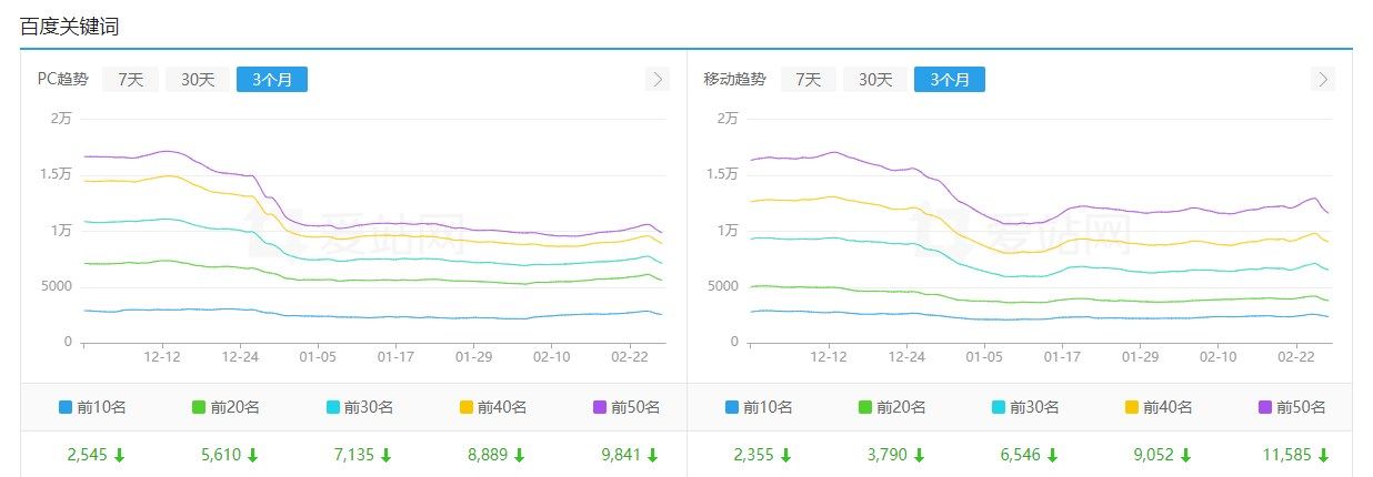 下载站全军覆没了？？？