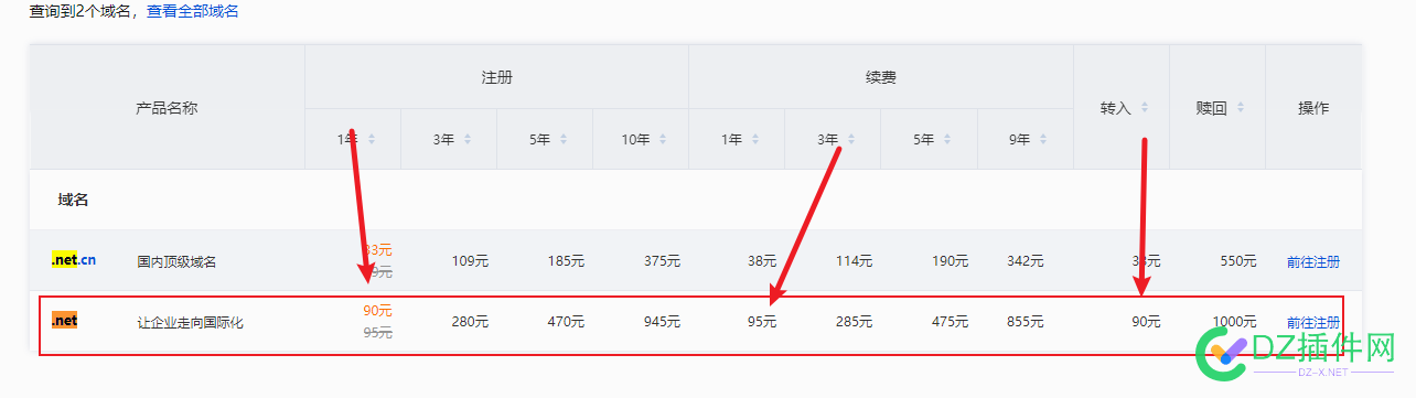 域名注册和续费价格那么贵了吗？（感觉好离谱涨价太快了） 域名注册价格,域名续费费用,域名价格涨幅