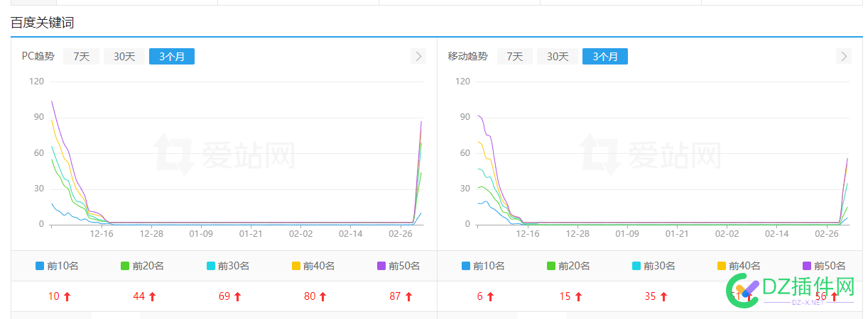 这2天好像去年的一批站开始恢复了，日收也有了 网站恢复,日收提升