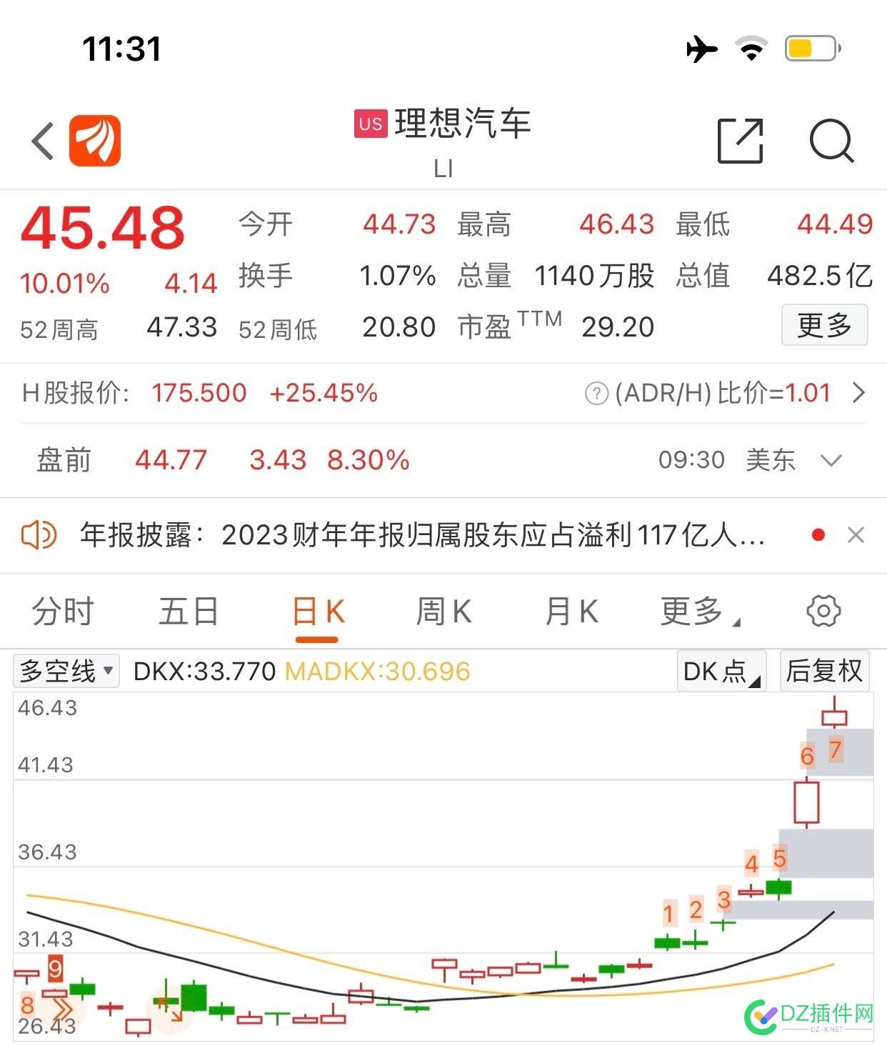 最成功的站长是李想，理想汽车市值近500亿，比百度高100亿 李想,理想汽车,电动车市场,新能源汽车,盈利速度