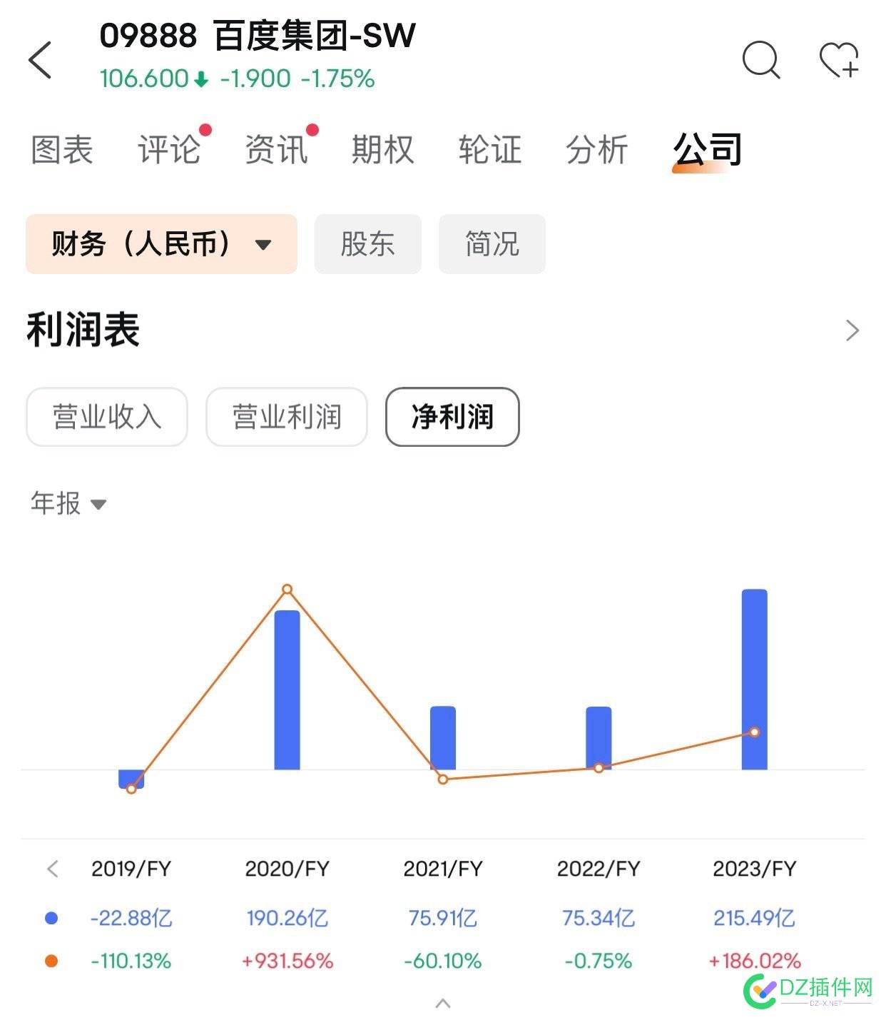 都以为百度废了 去年利润又增涨了39% 赚了1300多亿 百度利润增长,站长挑战,百度搜索优化